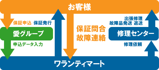 申込みの流れ