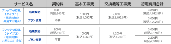 初期導入費用 一覧表